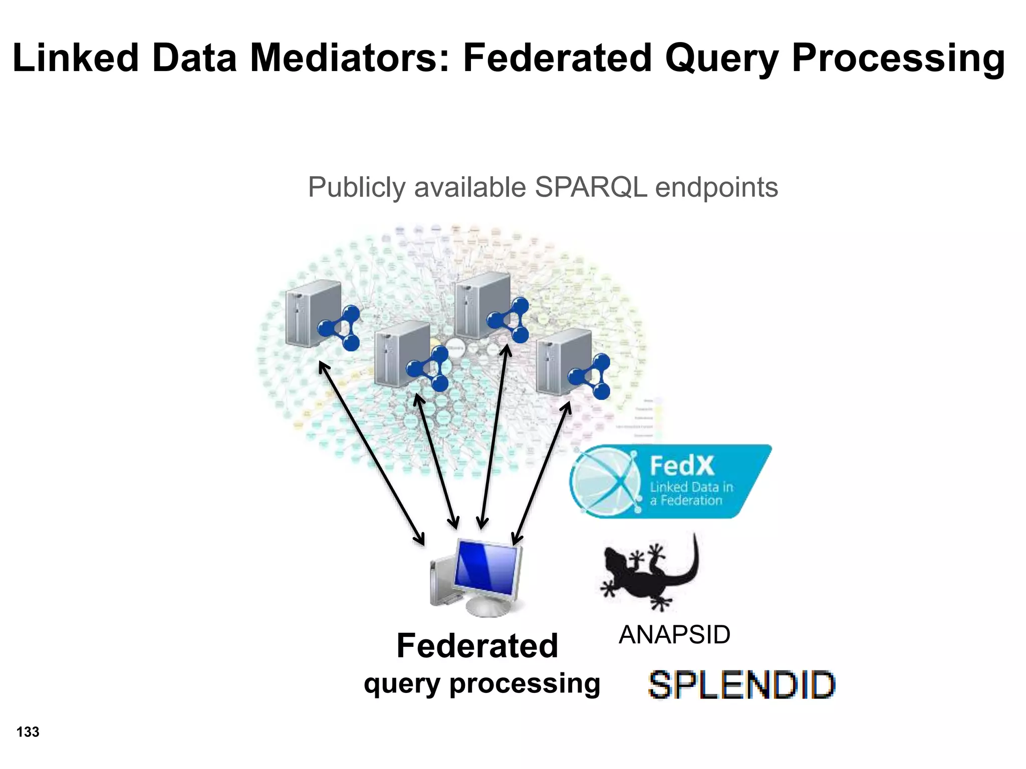 133
Linked Data Mediators: Federated Query Processing
Publicly available SPARQL endpoints
Federated
query processing
ANAPSID
 