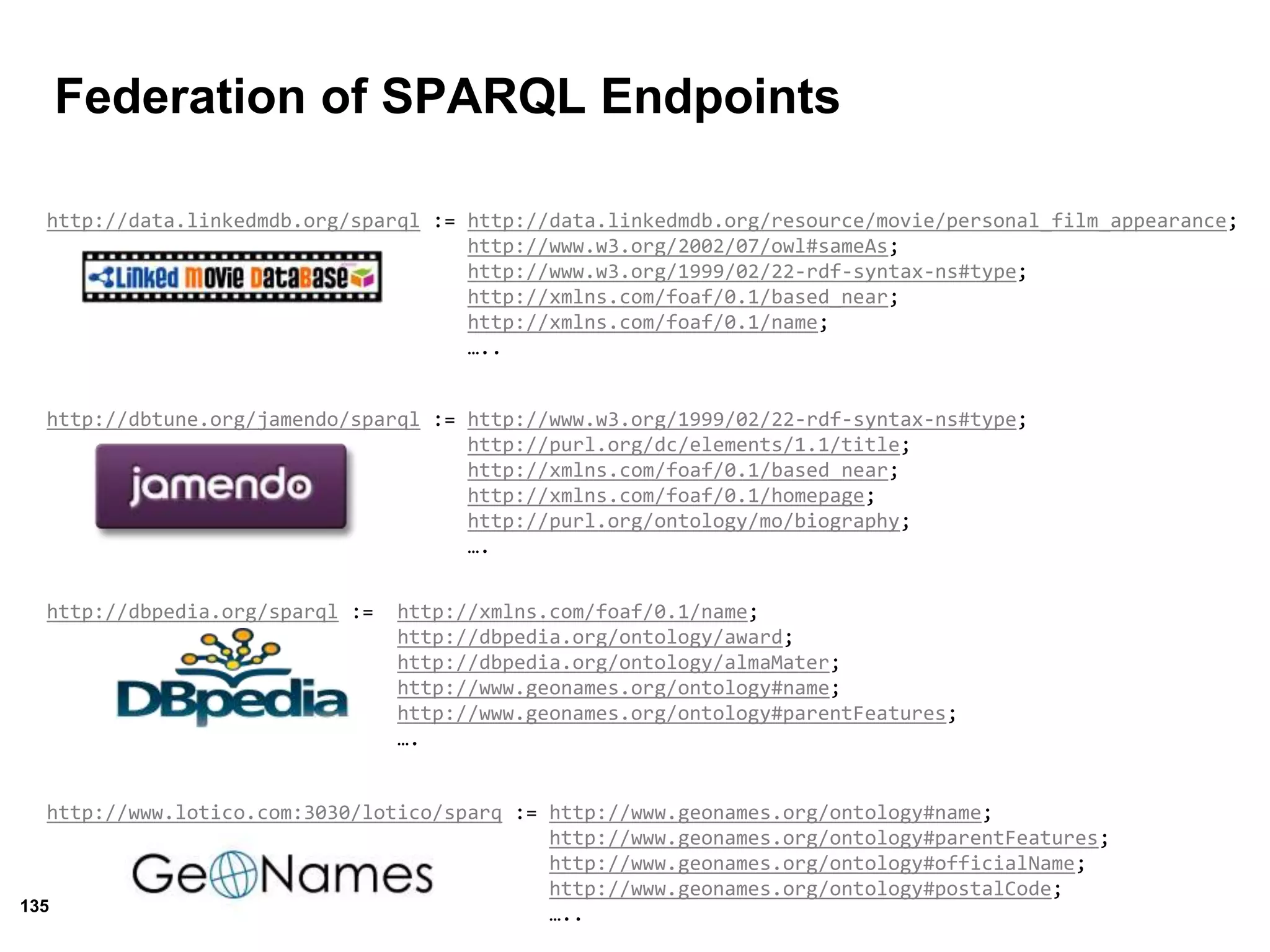 135
Federation of SPARQL Endpoints
http://data.linkedmdb.org/sparql := http://data.linkedmdb.org/resource/movie/personal_film_appearance;
http://www.w3.org/2002/07/owl#sameAs;
http://www.w3.org/1999/02/22-rdf-syntax-ns#type;
http://xmlns.com/foaf/0.1/based_near;
http://xmlns.com/foaf/0.1/name;
…..
http://dbtune.org/jamendo/sparql := http://www.w3.org/1999/02/22-rdf-syntax-ns#type;
http://purl.org/dc/elements/1.1/title;
http://xmlns.com/foaf/0.1/based_near;
http://xmlns.com/foaf/0.1/homepage;
http://purl.org/ontology/mo/biography;
….
http://dbpedia.org/sparql := http://xmlns.com/foaf/0.1/name;
http://dbpedia.org/ontology/award;
http://dbpedia.org/ontology/almaMater;
http://www.geonames.org/ontology#name;
http://www.geonames.org/ontology#parentFeatures;
….
http://www.lotico.com:3030/lotico/sparq := http://www.geonames.org/ontology#name;
http://www.geonames.org/ontology#parentFeatures;
http://www.geonames.org/ontology#officialName;
http://www.geonames.org/ontology#postalCode;
…..
 