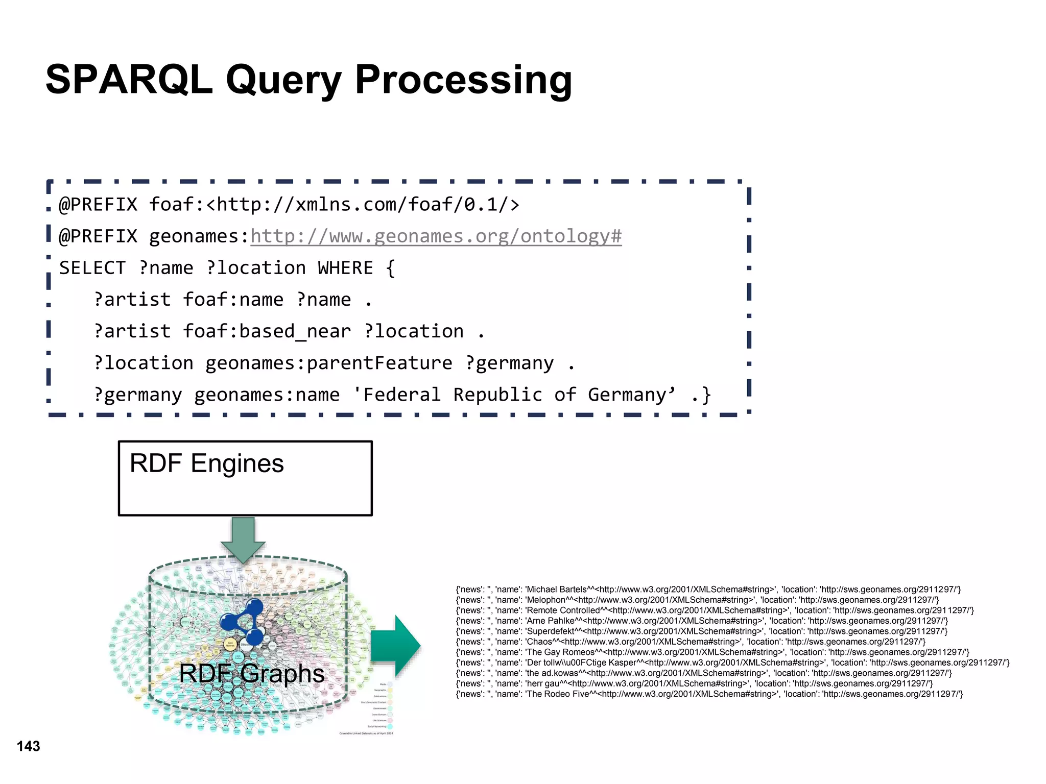 143
SPARQL Query Processing
RDF Graphs
RDF Engines
@PREFIX foaf:<http://xmlns.com/foaf/0.1/>
@PREFIX geonames:http://www.geonames.org/ontology#
SELECT ?name ?location WHERE {
?artist foaf:name ?name .
?artist foaf:based_near ?location .
?location geonames:parentFeature ?germany .
?germany geonames:name 'Federal Republic of Germany’ .}
{'news': '', 'name': 'Michael Bartels^^<http://www.w3.org/2001/XMLSchema#string>', 'location': 'http://sws.geonames.org/2911297/'}
{'news': '', 'name': 'Melophon^^<http://www.w3.org/2001/XMLSchema#string>', 'location': 'http://sws.geonames.org/2911297/'}
{'news': '', 'name': 'Remote Controlled^^<http://www.w3.org/2001/XMLSchema#string>', 'location': 'http://sws.geonames.org/2911297/'}
{'news': '', 'name': 'Arne Pahlke^^<http://www.w3.org/2001/XMLSchema#string>', 'location': 'http://sws.geonames.org/2911297/'}
{'news': '', 'name': 'Superdefekt^^<http://www.w3.org/2001/XMLSchema#string>', 'location': 'http://sws.geonames.org/2911297/'}
{'news': '', 'name': 'Chaos^^<http://www.w3.org/2001/XMLSchema#string>', 'location': 'http://sws.geonames.org/2911297/'}
{'news': '', 'name': 'The Gay Romeos^^<http://www.w3.org/2001/XMLSchema#string>', 'location': 'http://sws.geonames.org/2911297/'}
{'news': '', 'name': 'Der tollwu00FCtige Kasper^^<http://www.w3.org/2001/XMLSchema#string>', 'location': 'http://sws.geonames.org/2911297/'}
{'news': '', 'name': 'the ad.kowas^^<http://www.w3.org/2001/XMLSchema#string>', 'location': 'http://sws.geonames.org/2911297/'}
{'news': '', 'name': 'herr gau^^<http://www.w3.org/2001/XMLSchema#string>', 'location': 'http://sws.geonames.org/2911297/'}
{'news': '', 'name': 'The Rodeo Five^^<http://www.w3.org/2001/XMLSchema#string>', 'location': 'http://sws.geonames.org/2911297/'}
 