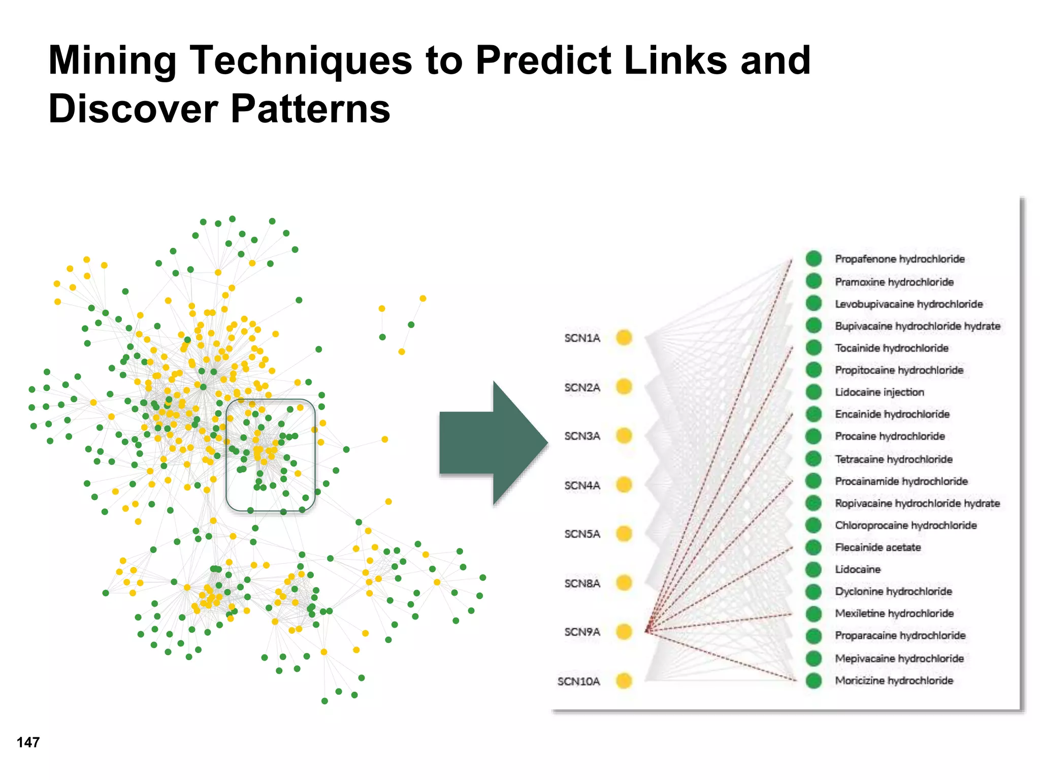 147
Mining Techniques to Predict Links and
Discover Patterns
 