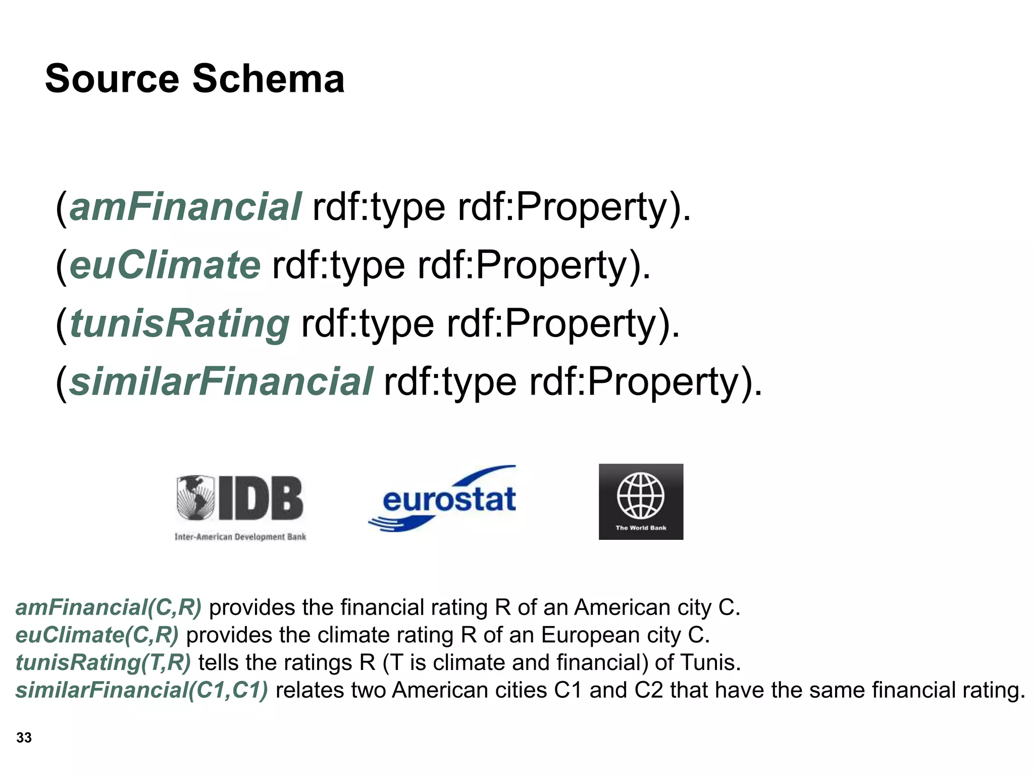 33
Source Schema
(amFinancial rdf:type rdf:Property).
(euClimate rdf:type rdf:Property).
(tunisRating rdf:type rdf:Property).
(similarFinancial rdf:type rdf:Property).
amFinancial(C,R) provides the financial rating R of an American city C.
euClimate(C,R) provides the climate rating R of an European city C.
tunisRating(T,R) tells the ratings R (T is climate and financial) of Tunis.
similarFinancial(C1,C1) relates two American cities C1 and C2 that have the same financial rating.
 