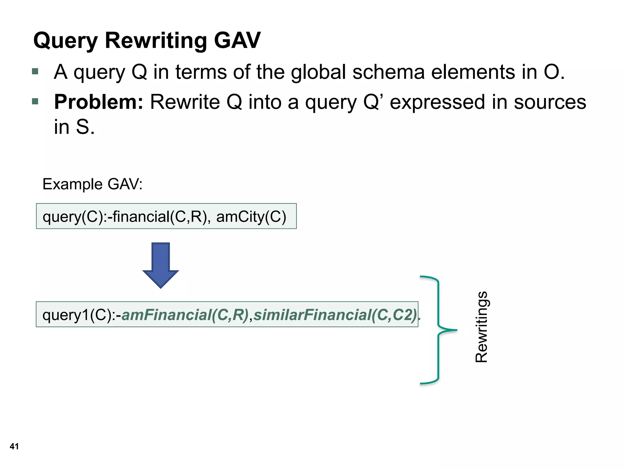 41
query1(C):-amFinancial(C,R),similarFinancial(C,C2).
Query Rewriting GAV
 A query Q in terms of the global schema elements in O.
 Problem: Rewrite Q into a query Q’ expressed in sources
in S.
Rewritings
query(C):-financial(C,R), amCity(C)
Example GAV:
 