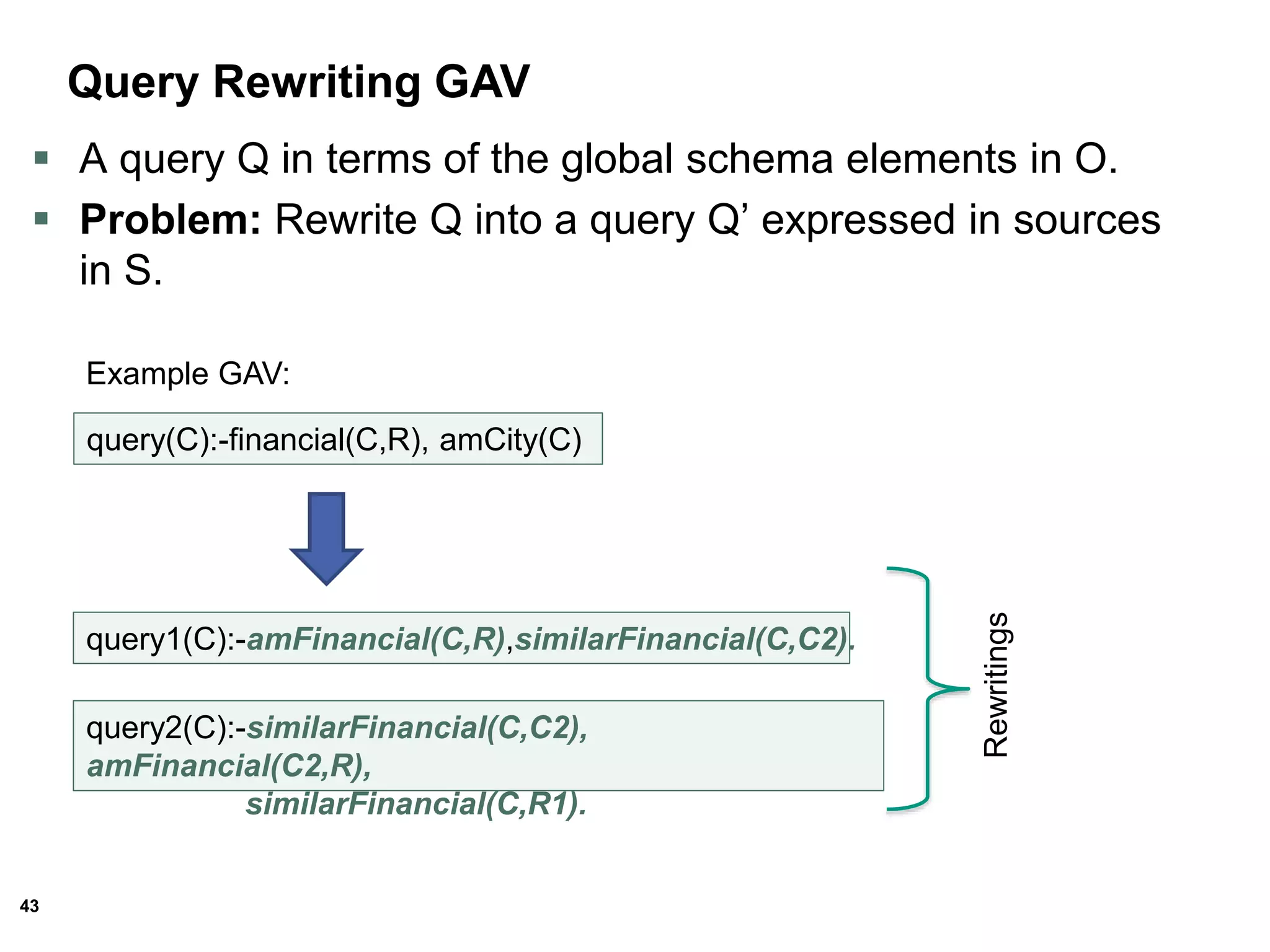 43
query1(C):-amFinancial(C,R),similarFinancial(C,C2).
Query Rewriting GAV
 A query Q in terms of the global schema elements in O.
 Problem: Rewrite Q into a query Q’ expressed in sources
in S.
Rewritings
query(C):-financial(C,R), amCity(C)
Example GAV:
query2(C):-similarFinancial(C,C2),
amFinancial(C2,R),
similarFinancial(C,R1).
 