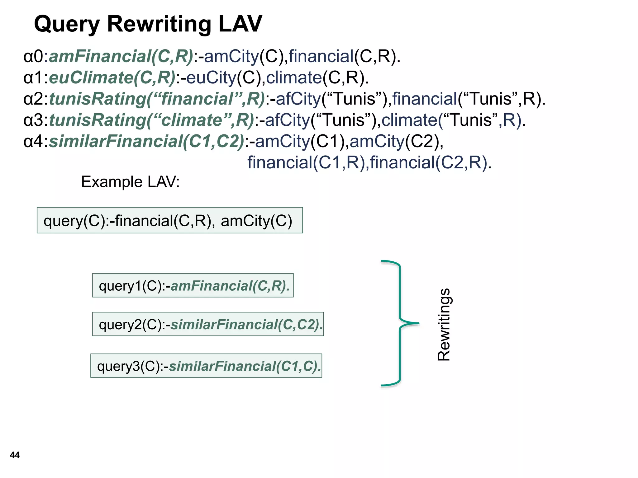 44
query1(C):-amFinancial(C,R).
query2(C):-similarFinancial(C,C2).
query3(C):-similarFinancial(C1,C).
Rewritings
Example LAV:
Query Rewriting LAV
α0:amFinancial(C,R):-amCity(C),financial(C,R).
α1:euClimate(C,R):-euCity(C),climate(C,R).
α2:tunisRating(“financial”,R):-afCity(“Tunis”),financial(“Tunis”,R).
α3:tunisRating(“climate”,R):-afCity(“Tunis”),climate(“Tunis”,R).
α4:similarFinancial(C1,C2):-amCity(C1),amCity(C2),
financial(C1,R),financial(C2,R).
query(C):-financial(C,R), amCity(C)
 