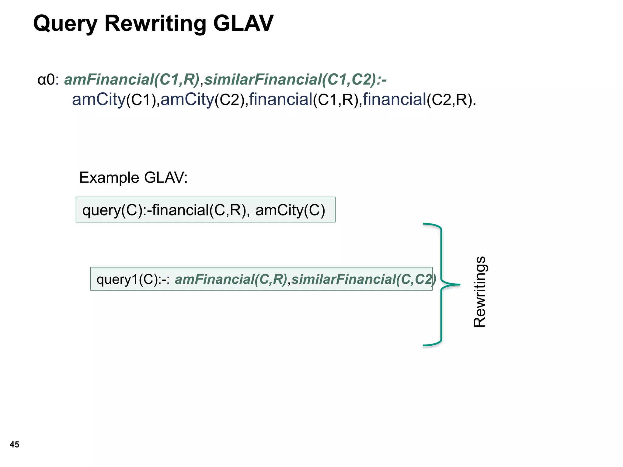 45
query1(C):-: amFinancial(C,R),similarFinancial(C,C2)
Rewritings
Example GLAV:
Query Rewriting GLAV
α0: amFinancial(C1,R),similarFinancial(C1,C2):-
amCity(C1),amCity(C2),financial(C1,R),financial(C2,R).
query(C):-financial(C,R), amCity(C)
 