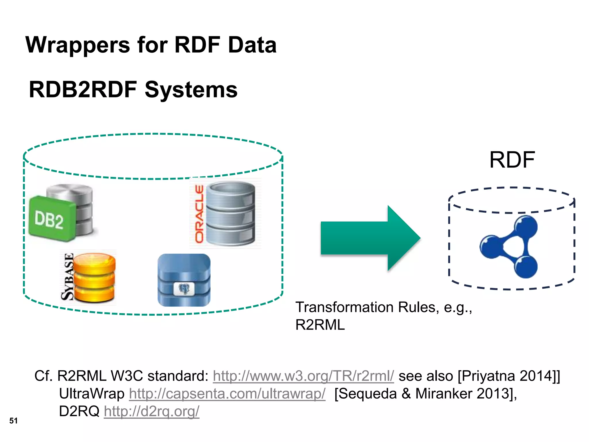 51
RDB2RDF Systems
Transformation Rules, e.g.,
R2RML
RDF
Wrappers for RDF Data
Cf. R2RML W3C standard: http://www.w3.org/TR/r2rml/ see also [Priyatna 2014]]
UltraWrap http://capsenta.com/ultrawrap/ [Sequeda & Miranker 2013],
D2RQ http://d2rq.org/
 