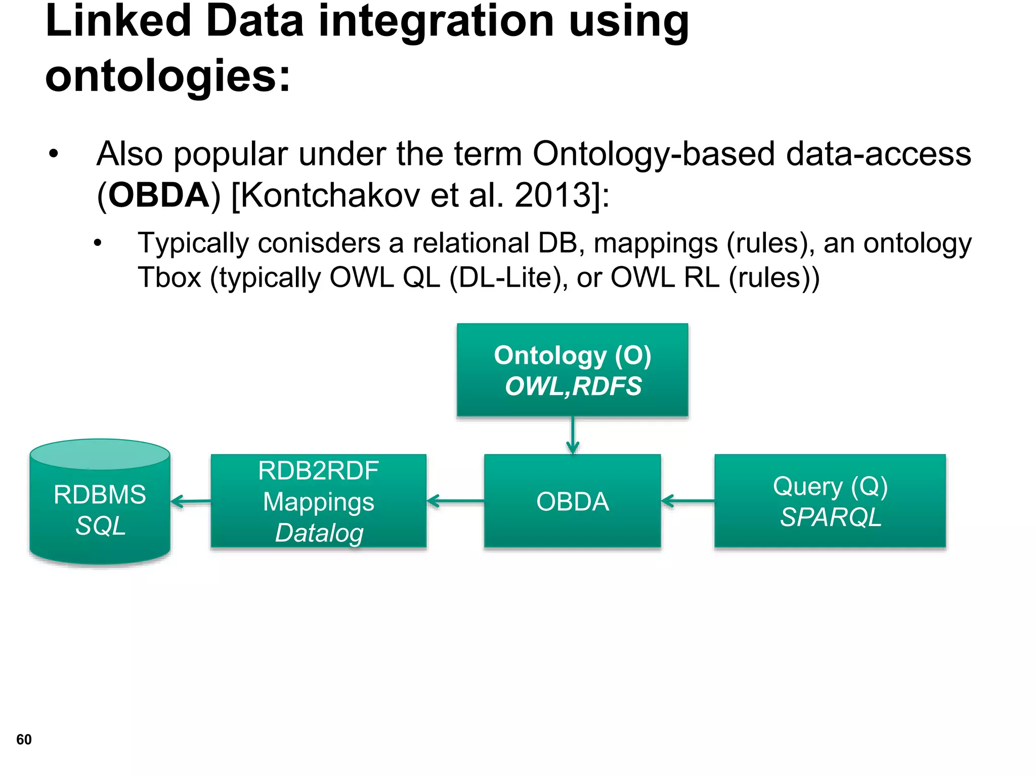 60
• Also popular under the term Ontology-based data-access
(OBDA) [Kontchakov et al. 2013]:
• Typically conisders a relational DB, mappings (rules), an ontology
Tbox (typically OWL QL (DL-Lite), or OWL RL (rules))
Linked Data integration using
ontologies:
Ontology (O)
OWL,RDFS
Query (Q)
SPARQL
RDB2RDF
Mappings
Datalog
OBDARDBMS
SQL
 