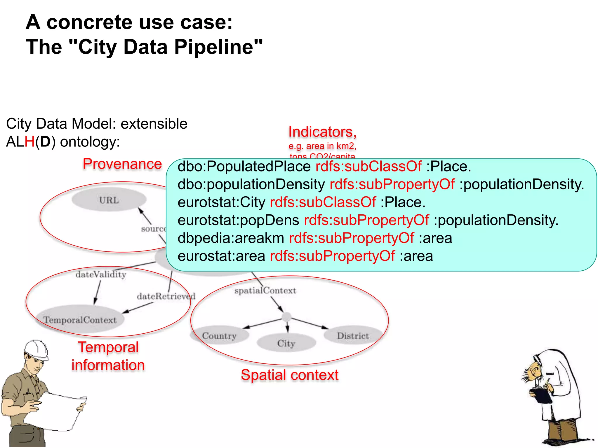 64
A concrete use case:
The "City Data Pipeline"
City Data Model: extensible
ALH(D) ontology:
Provenance
Temporal
information
Spatial context
Indicators,
e.g. area in km2,
tons CO2/capita
dbo:PopulatedPlace rdfs:subClassOf :Place.
dbo:populationDensity rdfs:subPropertyOf :populationDensity.
eurotstat:City rdfs:subClassOf :Place.
eurotstat:popDens rdfs:subPropertyOf :populationDensity.
dbpedia:areakm rdfs:subPropertyOf :area
eurostat:area rdfs:subPropertyOf :area
 