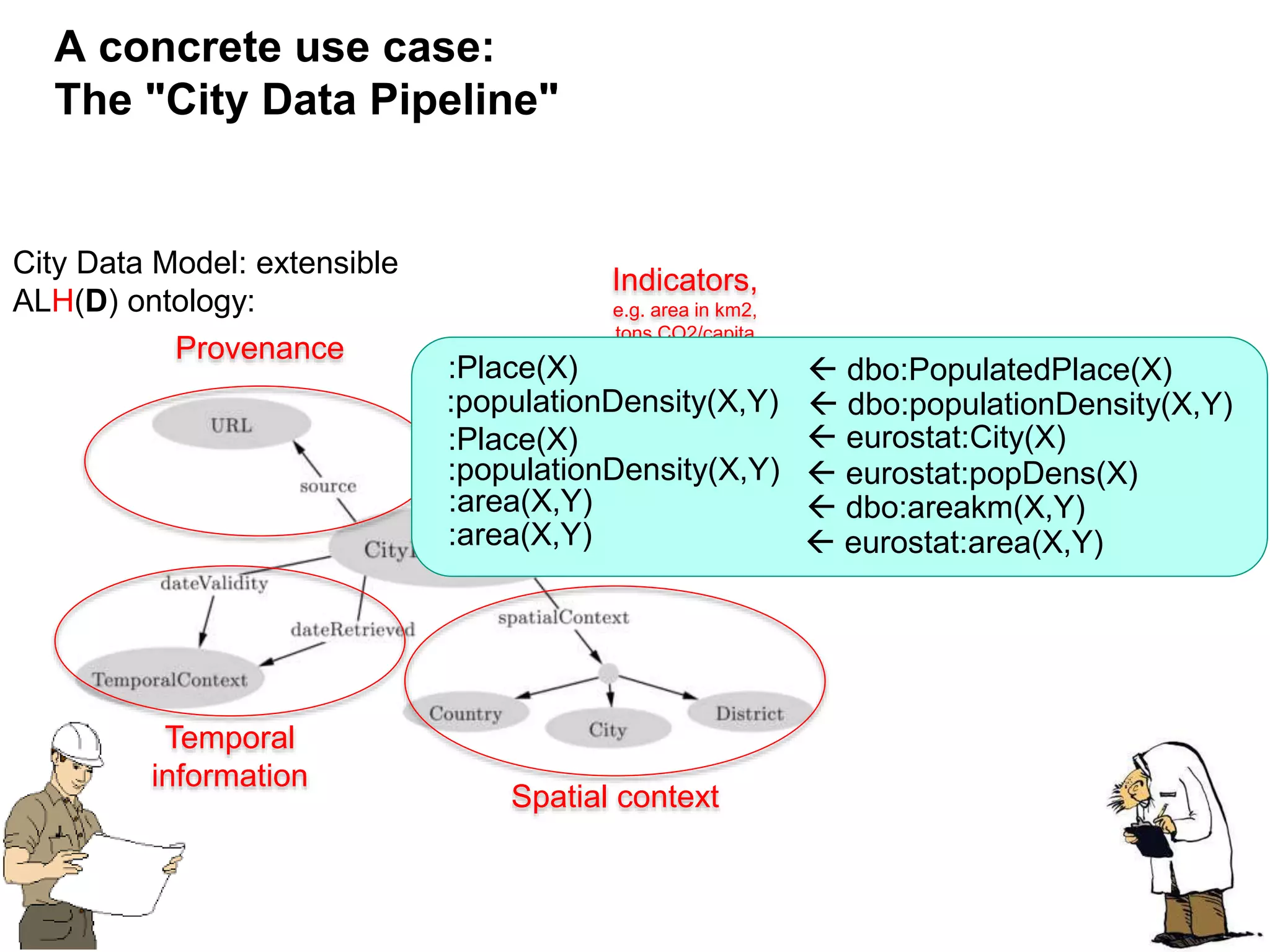 66
A concrete use case:
The "City Data Pipeline"
City Data Model: extensible
ALH(D) ontology:
Provenance
Temporal
information
Spatial context
Indicators,
e.g. area in km2,
tons CO2/capita
 dbo:areakm(X,Y):area(X,Y)
 eurostat:area(X,Y):area(X,Y)
 dbo:PopulatedPlace(X):Place(X)
 dbo:populationDensity(X,Y):populationDensity(X,Y)
 eurostat:City(X):Place(X)
 eurostat:popDens(X):populationDensity(X,Y)
 