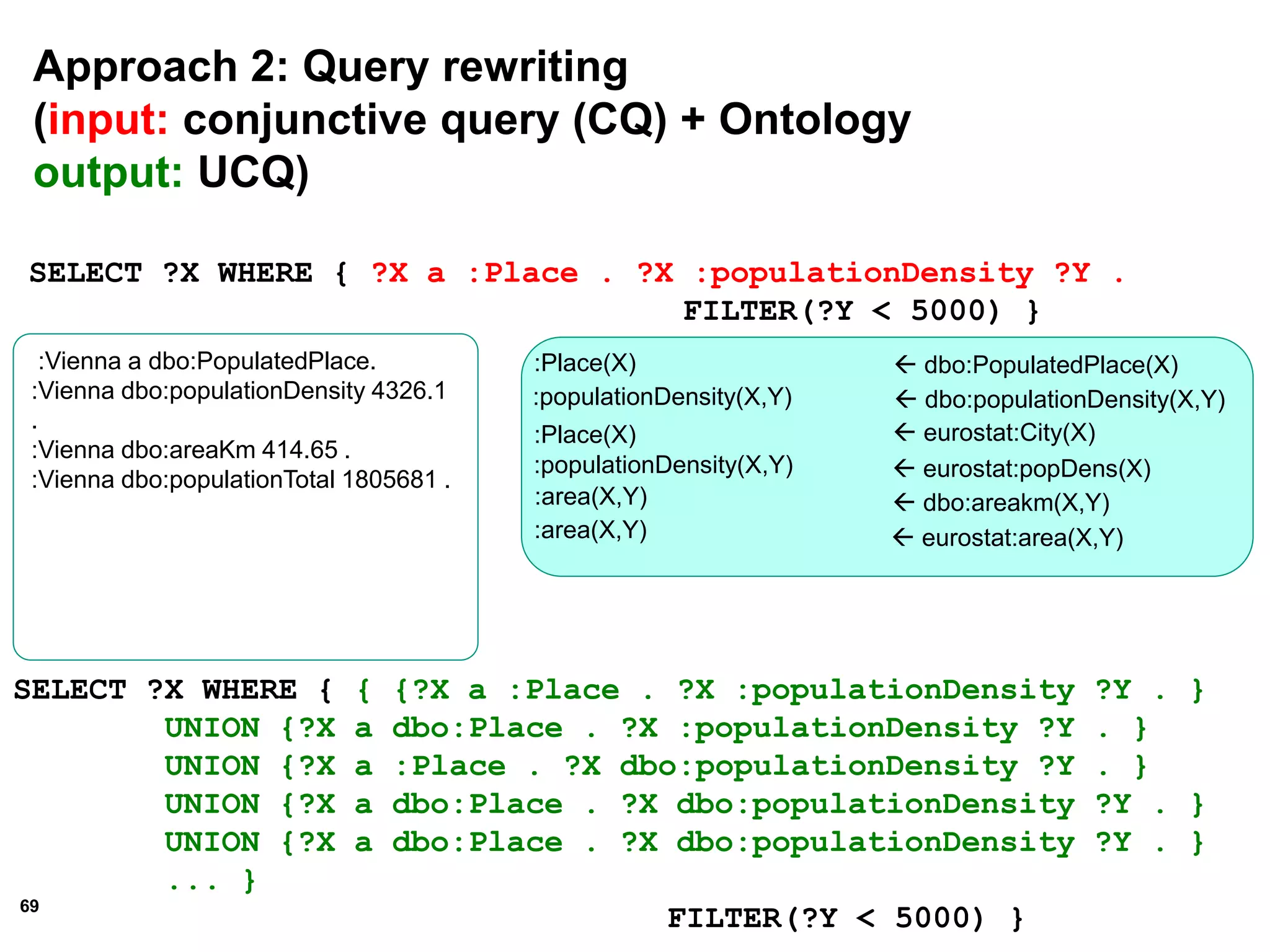 69
Approach 2: Query rewriting
(input: conjunctive query (CQ) + Ontology
output: UCQ)
 dbo:areakm(X,Y):area(X,Y)
 eurostat:area(X,Y):area(X,Y)
 dbo:PopulatedPlace(X):Place(X)
 dbo:populationDensity(X,Y):populationDensity(X,Y)
 eurostat:City(X):Place(X)
 eurostat:popDens(X):populationDensity(X,Y)
:Vienna a dbo:PopulatedPlace.
:Vienna dbo:populationDensity 4326.1
.
:Vienna dbo:areaKm 414.65 .
:Vienna dbo:populationTotal 1805681 .
SELECT ?X WHERE { ?X a :Place . ?X :populationDensity ?Y .
FILTER(?Y < 5000) }
SELECT ?X WHERE { { {?X a :Place . ?X :populationDensity ?Y . }
UNION {?X a dbo:Place . ?X :populationDensity ?Y . }
UNION {?X a :Place . ?X dbo:populationDensity ?Y . }
UNION {?X a dbo:Place . ?X dbo:populationDensity ?Y . }
UNION {?X a dbo:Place . ?X dbo:populationDensity ?Y . }
... }
FILTER(?Y < 5000) }
 