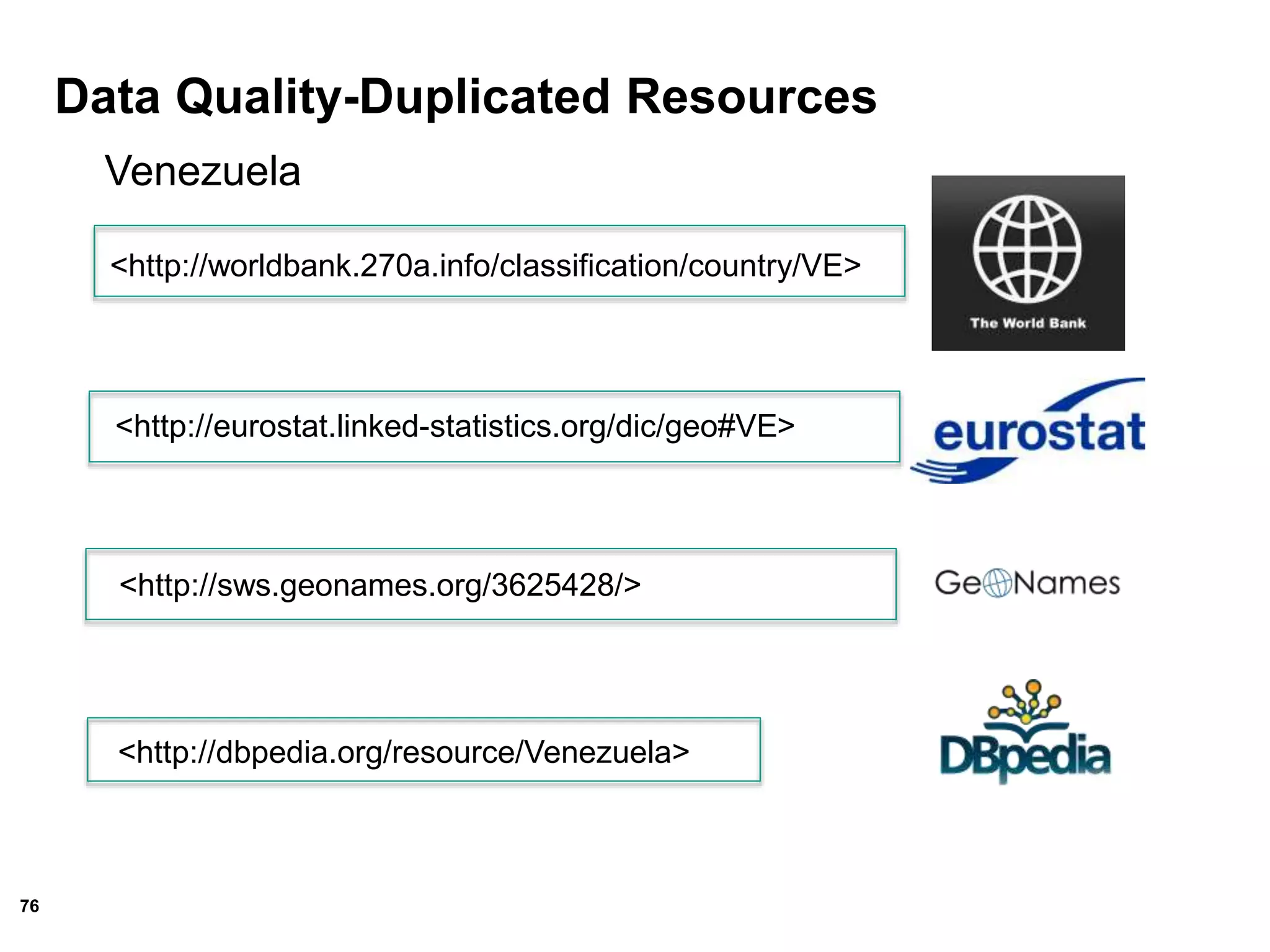 76
Data Quality-Duplicated Resources
<http://worldbank.270a.info/classification/country/VE>
Venezuela
<http://eurostat.linked-statistics.org/dic/geo#VE>
<http://sws.geonames.org/3625428/>
<http://dbpedia.org/resource/Venezuela>
 