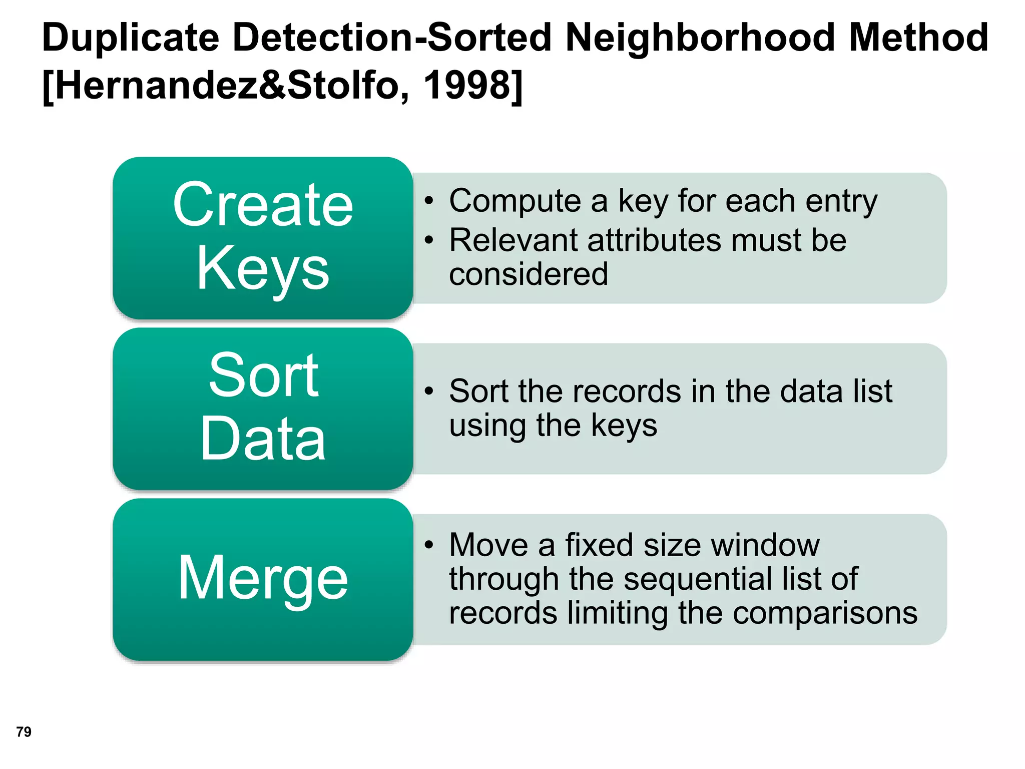79
Duplicate Detection-Sorted Neighborhood Method
[Hernandez&Stolfo, 1998]
• Compute a key for each entry
• Relevant attributes must be
considered
Create
Keys
• Sort the records in the data list
using the keys
Sort
Data
• Move a fixed size window
through the sequential list of
records limiting the comparisons
Merge
 