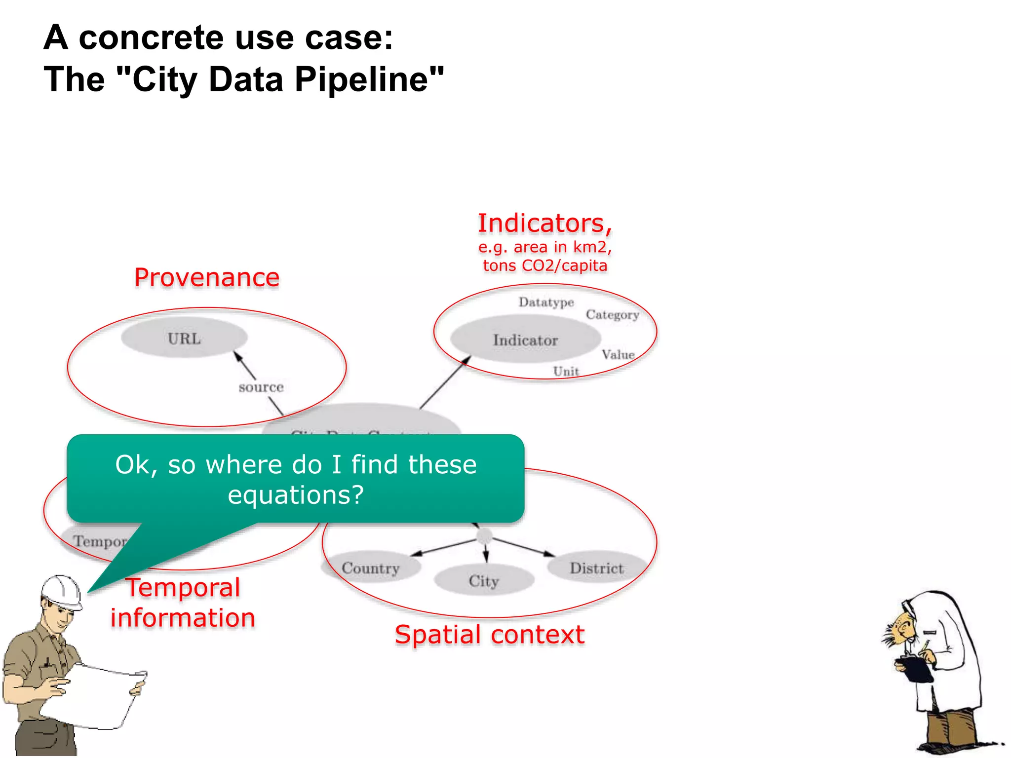 84
A concrete use case:
The "City Data Pipeline"
Provenance
Temporal
information
Spatial context
Indicators,
e.g. area in km2,
tons CO2/capita
Ok, so where do I find these
equations?
 