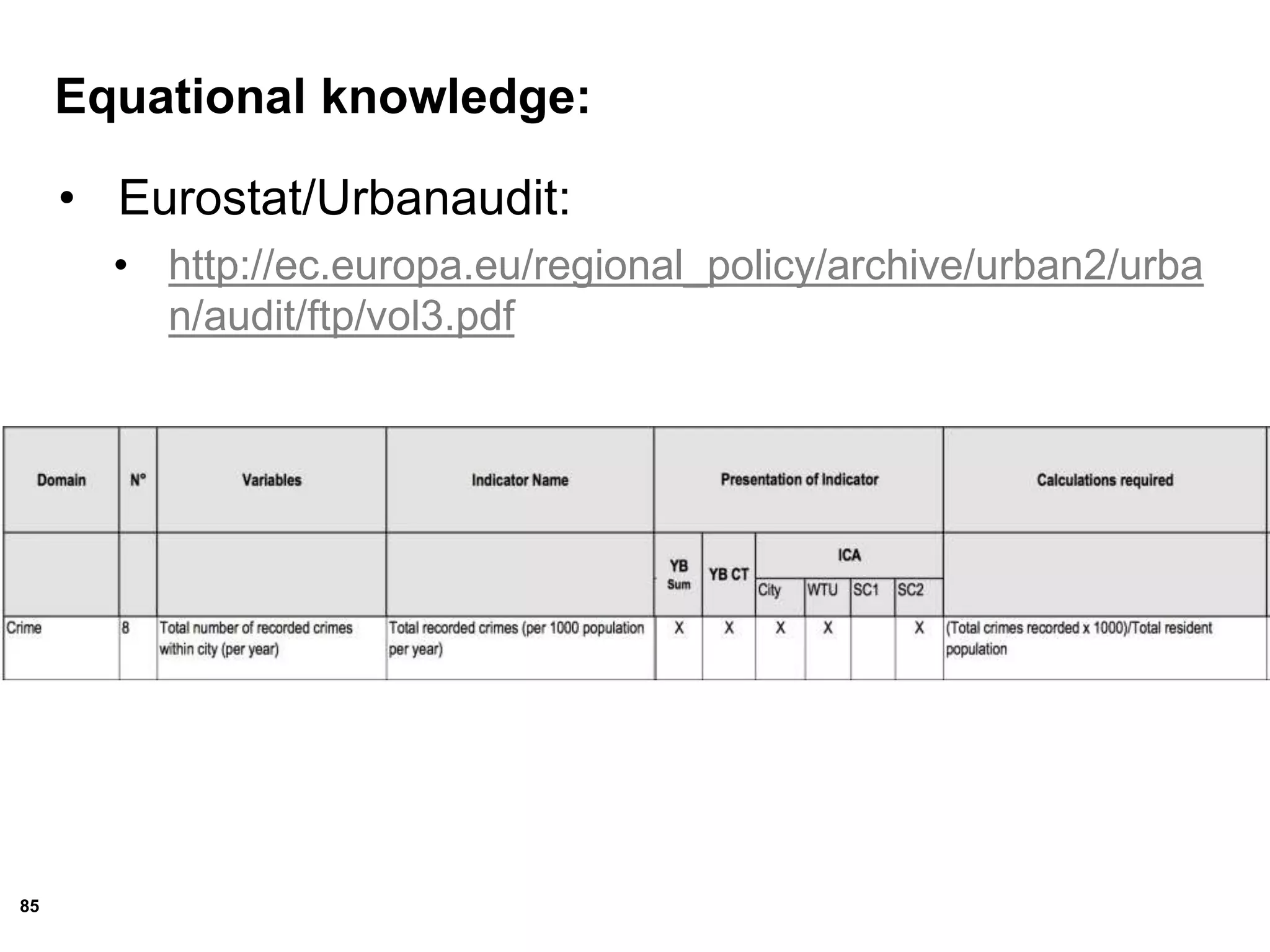 85
Equational knowledge:
• Eurostat/Urbanaudit:
• http://ec.europa.eu/regional_policy/archive/urban2/urba
n/audit/ftp/vol3.pdf
 