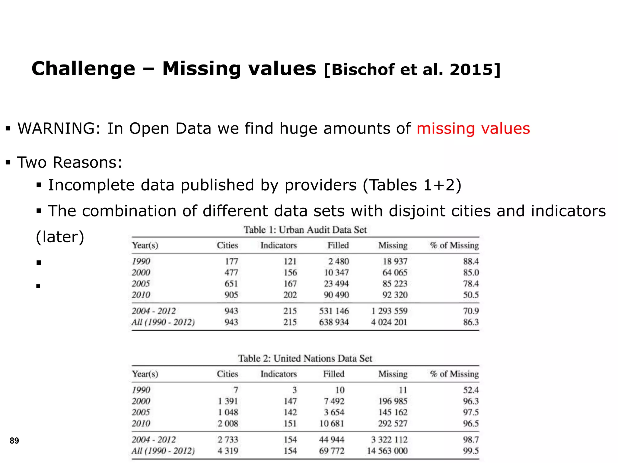 89
Challenge – Missing values [Bischof et al. 2015]
 WARNING: In Open Data we find huge amounts of missing values
 Two Reasons:
 Incomplete data published by providers (Tables 1+2)
 The combination of different data sets with disjoint cities and indicators
(later)


 
