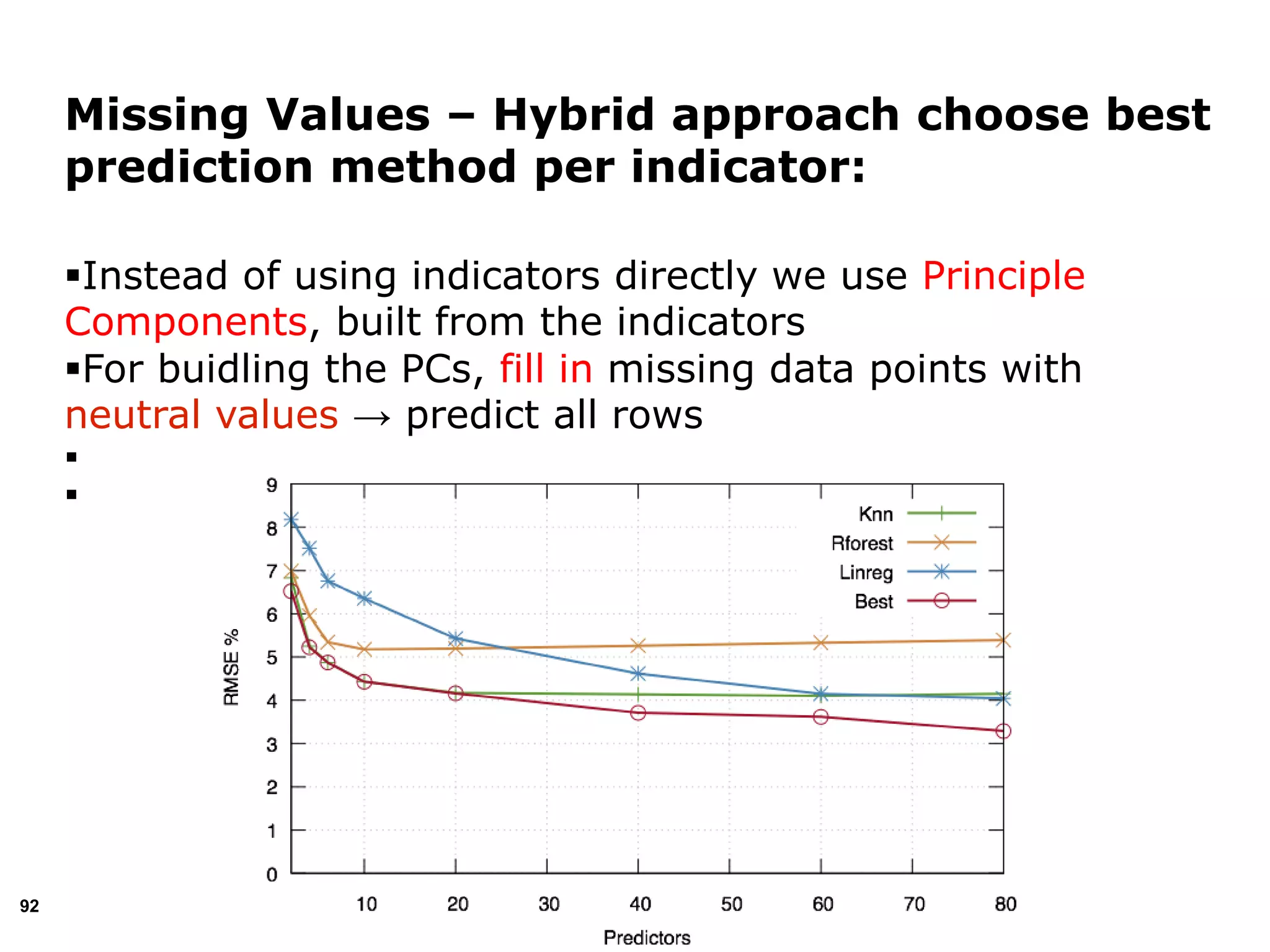 92
Instead of using indicators directly we use Principle
Components, built from the indicators
For buidling the PCs, fill in missing data points with
neutral values → predict all rows


Missing Values – Hybrid approach choose best
prediction method per indicator:
 
