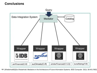 101
Conclusions
Wrapper Wrapper Wrapper
Mediator Catalog
Query
[Wiederhold92]Gio Wiederhold: Mediators in the Architecture of Future Information Systems. IEEE Computer 25(3): 38-49 (1992)
Data Integration System
amFinancial(C,R)
Wrapper
euClimate(C,R) similarFinancial(C1,C2) tunisRating(T,R)
 