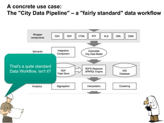 11
A concrete use case:
The "City Data Pipeline" – a "fairly standard" data workflow
That's a quite standard
Data Workflow, isn't it?
 