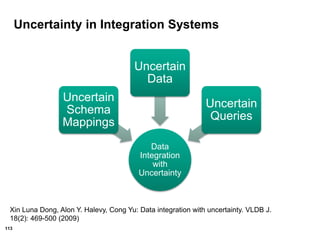 113
Uncertainty in Integration Systems
Data
Integration
with
Uncertainty
Uncertain
Schema
Mappings
Uncertain
Data
Uncertain
Queries
Xin Luna Dong, Alon Y. Halevy, Cong Yu: Data integration with uncertainty. VLDB J.
18(2): 469-500 (2009)
 
