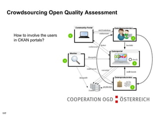 117
Crowdsourcing Open Quality Assessment
How to involve the users
in CKAN portals?
 