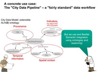 12
But we use and flexible
Semantic integration
using ontologies and
reasoning!
City Data Model: extensible
ALH(D) ontology:
Provenance
Temporal
information
Spatial context
Indicators,
e.g. area in km2,
tons CO2/capita
A concrete use case:
The "City Data Pipeline" – a "fairly standard" data workflow
 