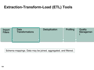 128
Extraction-Transform-Load (ETL) Tools
Import
Filters
Data
Transformations
Deduplication Profiling Quality
Managemen
t
Schema mappings. Data may be joined, aggregated, and filtered.
 