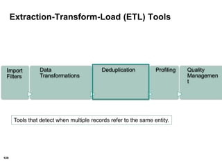 129
Extraction-Transform-Load (ETL) Tools
Import
Filters
Data
Transformations
Deduplication Profiling Quality
Managemen
t
Tools that detect when multiple records refer to the same entity.
 