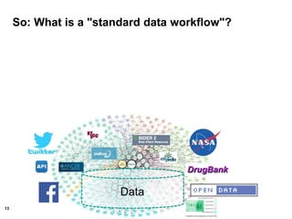 13
So: What is a "standard data workflow"?
Data
 