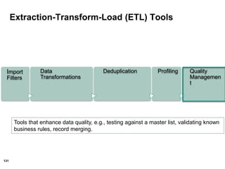131
Extraction-Transform-Load (ETL) Tools
Import
Filters
Data
Transformations
Deduplication Profiling Quality
Managemen
t
Tools that enhance data quality, e.g., testing against a master list, validating known
business rules, record merging.
 