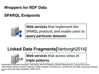 132
Wrappers for RDF Data
SPARQL Endpoints
Web services that implement the
SPARQL protocol, and enable users to
query particular datasets.
Linked Data Fragments[Verborgh2014]
Web services that access views of
triple patterns.
[Verborgh2014]Ruben Verborgh, Olaf Hartig, Ben De Meester, Gerald Haesendonck, Laurens De Vocht,
Miel Vander Sande, Richard Cyganiak, Pieter Colpaert, Erik Mannens, and Rik Van de Walle. Querying Datasets
on the Web with High Availability. ISWC 2014.
 