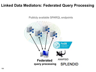 133
Linked Data Mediators: Federated Query Processing
Publicly available SPARQL endpoints
Federated
query processing
ANAPSID
 