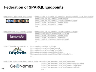 135
Federation of SPARQL Endpoints
http://data.linkedmdb.org/sparql := http://data.linkedmdb.org/resource/movie/personal_film_appearance;
http://www.w3.org/2002/07/owl#sameAs;
http://www.w3.org/1999/02/22-rdf-syntax-ns#type;
http://xmlns.com/foaf/0.1/based_near;
http://xmlns.com/foaf/0.1/name;
…..
http://dbtune.org/jamendo/sparql := http://www.w3.org/1999/02/22-rdf-syntax-ns#type;
http://purl.org/dc/elements/1.1/title;
http://xmlns.com/foaf/0.1/based_near;
http://xmlns.com/foaf/0.1/homepage;
http://purl.org/ontology/mo/biography;
….
http://dbpedia.org/sparql := http://xmlns.com/foaf/0.1/name;
http://dbpedia.org/ontology/award;
http://dbpedia.org/ontology/almaMater;
http://www.geonames.org/ontology#name;
http://www.geonames.org/ontology#parentFeatures;
….
http://www.lotico.com:3030/lotico/sparq := http://www.geonames.org/ontology#name;
http://www.geonames.org/ontology#parentFeatures;
http://www.geonames.org/ontology#officialName;
http://www.geonames.org/ontology#postalCode;
…..
 