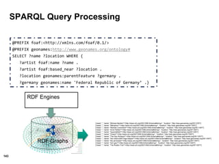 143
SPARQL Query Processing
RDF Graphs
RDF Engines
@PREFIX foaf:<http://xmlns.com/foaf/0.1/>
@PREFIX geonames:http://www.geonames.org/ontology#
SELECT ?name ?location WHERE {
?artist foaf:name ?name .
?artist foaf:based_near ?location .
?location geonames:parentFeature ?germany .
?germany geonames:name 'Federal Republic of Germany’ .}
{'news': '', 'name': 'Michael Bartels^^<http://www.w3.org/2001/XMLSchema#string>', 'location': 'http://sws.geonames.org/2911297/'}
{'news': '', 'name': 'Melophon^^<http://www.w3.org/2001/XMLSchema#string>', 'location': 'http://sws.geonames.org/2911297/'}
{'news': '', 'name': 'Remote Controlled^^<http://www.w3.org/2001/XMLSchema#string>', 'location': 'http://sws.geonames.org/2911297/'}
{'news': '', 'name': 'Arne Pahlke^^<http://www.w3.org/2001/XMLSchema#string>', 'location': 'http://sws.geonames.org/2911297/'}
{'news': '', 'name': 'Superdefekt^^<http://www.w3.org/2001/XMLSchema#string>', 'location': 'http://sws.geonames.org/2911297/'}
{'news': '', 'name': 'Chaos^^<http://www.w3.org/2001/XMLSchema#string>', 'location': 'http://sws.geonames.org/2911297/'}
{'news': '', 'name': 'The Gay Romeos^^<http://www.w3.org/2001/XMLSchema#string>', 'location': 'http://sws.geonames.org/2911297/'}
{'news': '', 'name': 'Der tollwu00FCtige Kasper^^<http://www.w3.org/2001/XMLSchema#string>', 'location': 'http://sws.geonames.org/2911297/'}
{'news': '', 'name': 'the ad.kowas^^<http://www.w3.org/2001/XMLSchema#string>', 'location': 'http://sws.geonames.org/2911297/'}
{'news': '', 'name': 'herr gau^^<http://www.w3.org/2001/XMLSchema#string>', 'location': 'http://sws.geonames.org/2911297/'}
{'news': '', 'name': 'The Rodeo Five^^<http://www.w3.org/2001/XMLSchema#string>', 'location': 'http://sws.geonames.org/2911297/'}
 