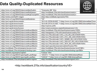 144
Data Quality-Duplicated Resources
<http://worldbank.270a.info/classification/country/VE>
 