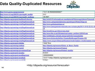 145
Data Quality-Duplicated Resources
<http://dbpedia.org/resource/Venezuela>
 