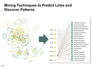 147
Mining Techniques to Predict Links and
Discover Patterns
 