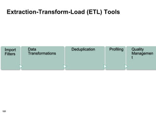 151
Extraction-Transform-Load (ETL) Tools
Import
Filters
Data
Transformations
Deduplication Profiling Quality
Managemen
t
 
