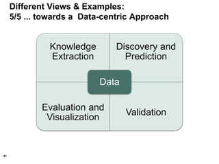 21
Knowledge
Extraction
Discovery and
Prediction
Evaluation and
Visualization
Validation
Data
Different Views & Examples:
5/5 ... towards a Data-centric Approach
 