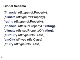 27
Global Schema
(financial rdf:type rdf:Property).
(climate rdf:type rdf:Property).
(rating rdf:type rdf:Property).
(financial rdfs:subPropertyOf rating).
(climate rdfs:subPropertyOf rating).
(euroCity rdf:type rdfs:Class).
(amCity rdf:type rdfs:Class)
(afCity rdf:type rdfs:Class)
 
