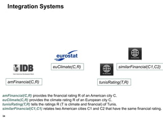 34
Integration Systems
amFinancial(C,R)
similarFinancial(C1,C2)euClimate(C,R)
tunisRating(T,R)
amFinancial(C,R) provides the financial rating R of an American city C.
euClimate(C,R) provides the climate rating R of an European city C.
tunisRating(T,R) tells the ratings R (T is climate and financial) of Tunis.
similarFinancial(C1,C1) relates two American cities C1 and C2 that have the same financial rating.
 