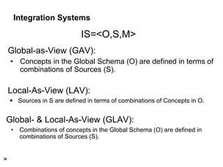 36
Global-as-View (GAV):
• Concepts in the Global Schema (O) are defined in terms of
combinations of Sources (S).
Local-As-View (LAV):
 Sources in S are defined in terms of combinations of Concepts in O.
Global- & Local-As-View (GLAV):
• Combinations of concepts in the Global Schema (O) are defined in
combinations of Sources (S).
Integration Systems
IS=<O,S,M>
 