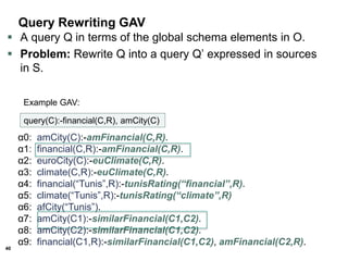 40
Query Rewriting GAV
 A query Q in terms of the global schema elements in O.
 Problem: Rewrite Q into a query Q’ expressed in sources
in S.
query(C):-financial(C,R), amCity(C)
Example GAV:
α0: amCity(C):-amFinancial(C,R).
α1: financial(C,R):-amFinancial(C,R).
α2: euroCity(C):-euClimate(C,R).
α3: climate(C,R):-euClimate(C,R).
α4: financial(“Tunis”,R):-tunisRating(“financial”,R).
α5: climate(“Tunis”,R):-tunisRating(“climate”,R)
α6: afCity(“Tunis”).
α7: amCity(C1):-similarFinancial(C1,C2).
α8: amCity(C2):-similarFinancial(C1,C2).
α9: financial(C1,R):-similarFinancial(C1,C2), amFinancial(C2,R).
 