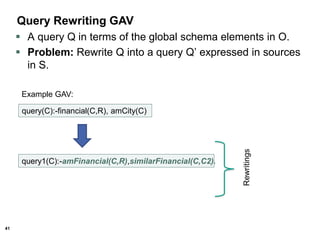 41
query1(C):-amFinancial(C,R),similarFinancial(C,C2).
Query Rewriting GAV
 A query Q in terms of the global schema elements in O.
 Problem: Rewrite Q into a query Q’ expressed in sources
in S.
Rewritings
query(C):-financial(C,R), amCity(C)
Example GAV:
 
