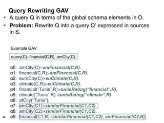 42
Query Rewriting GAV
 A query Q in terms of the global schema elements in O.
 Problem: Rewrite Q into a query Q’ expressed in sources
in S.
query(C):-financial(C,R), amCity(C)
Example GAV:
α0: amCity(C):-amFinancial(C,R).
α1: financial(C,R):-amFinancial(C,R).
α2: euroCity(C):-euClimate(C,R).
α3: climate(C,R):-euClimate(C,R).
α4: financial(“Tunis”,R):-tunisRating(“financial”,R).
α5: climate(“Tunis”,R):-tunisRating(“climate”,R)
α6: afCity(“Tunis”).
α7: amCity(C1):-similarFinancial(C1,C2).
α8: amCity(C2):-similarFinancial(C1,C2).
α9: financial(C1,R):-similarFinancial(C1,C2), amFinancial(C2,R).
 