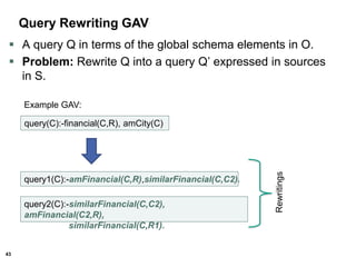 43
query1(C):-amFinancial(C,R),similarFinancial(C,C2).
Query Rewriting GAV
 A query Q in terms of the global schema elements in O.
 Problem: Rewrite Q into a query Q’ expressed in sources
in S.
Rewritings
query(C):-financial(C,R), amCity(C)
Example GAV:
query2(C):-similarFinancial(C,C2),
amFinancial(C2,R),
similarFinancial(C,R1).
 