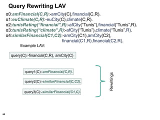 44
query1(C):-amFinancial(C,R).
query2(C):-similarFinancial(C,C2).
query3(C):-similarFinancial(C1,C).
Rewritings
Example LAV:
Query Rewriting LAV
α0:amFinancial(C,R):-amCity(C),financial(C,R).
α1:euClimate(C,R):-euCity(C),climate(C,R).
α2:tunisRating(“financial”,R):-afCity(“Tunis”),financial(“Tunis”,R).
α3:tunisRating(“climate”,R):-afCity(“Tunis”),climate(“Tunis”,R).
α4:similarFinancial(C1,C2):-amCity(C1),amCity(C2),
financial(C1,R),financial(C2,R).
query(C):-financial(C,R), amCity(C)
 