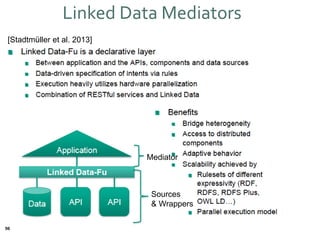 56
Sources
& Wrappers
Mediator
Linked Data Mediators
[Stadtmüller et al. 2013]
 