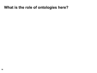 59
What is the role of ontologies here?
 