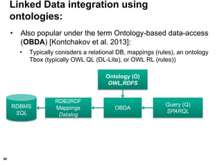 60
• Also popular under the term Ontology-based data-access
(OBDA) [Kontchakov et al. 2013]:
• Typically conisders a relational DB, mappings (rules), an ontology
Tbox (typically OWL QL (DL-Lite), or OWL RL (rules))
Linked Data integration using
ontologies:
Ontology (O)
OWL,RDFS
Query (Q)
SPARQL
RDB2RDF
Mappings
Datalog
OBDARDBMS
SQL
 