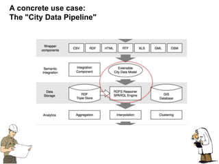 63
A concrete use case:
The "City Data Pipeline"
 